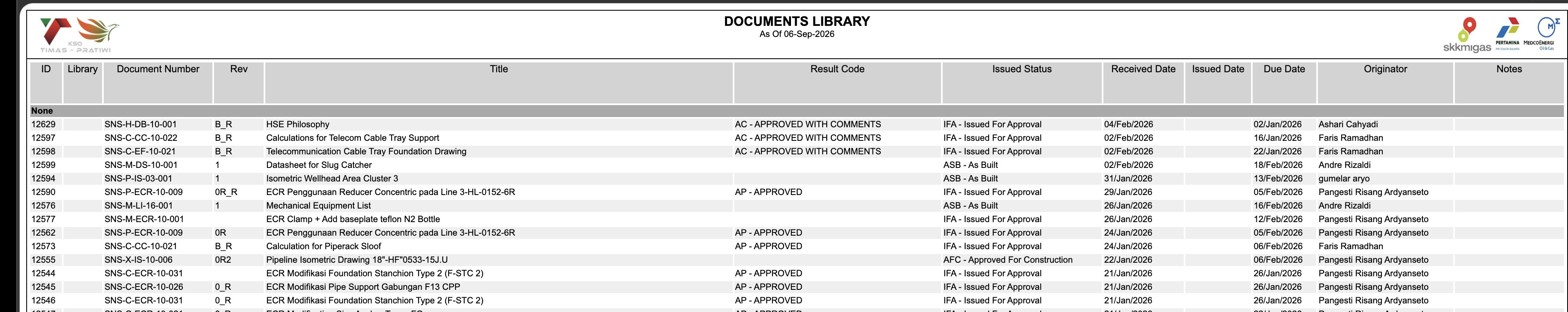 The header, the ‘None’ folder group and the first rows, one document per row