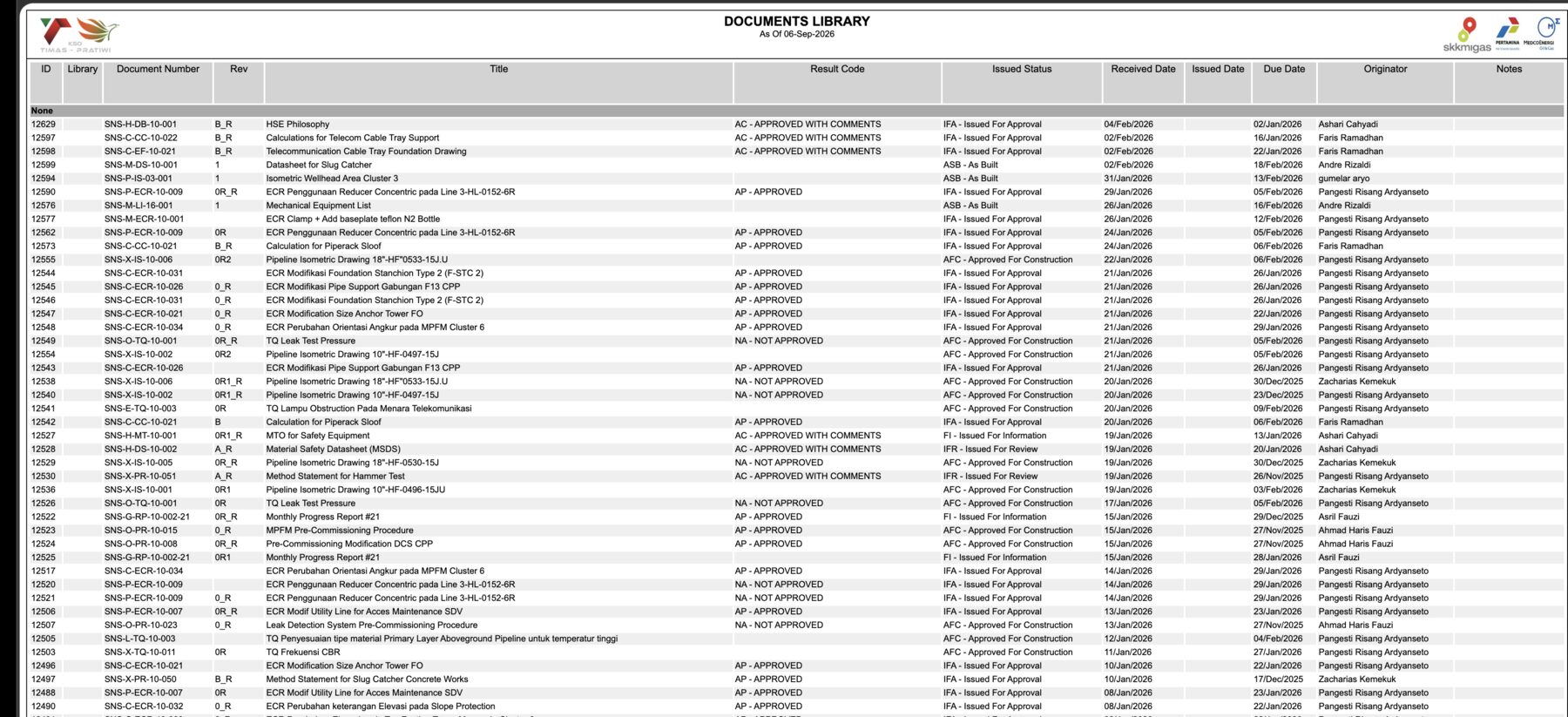 Documents Library report, HTML preview on the KTP snapshot