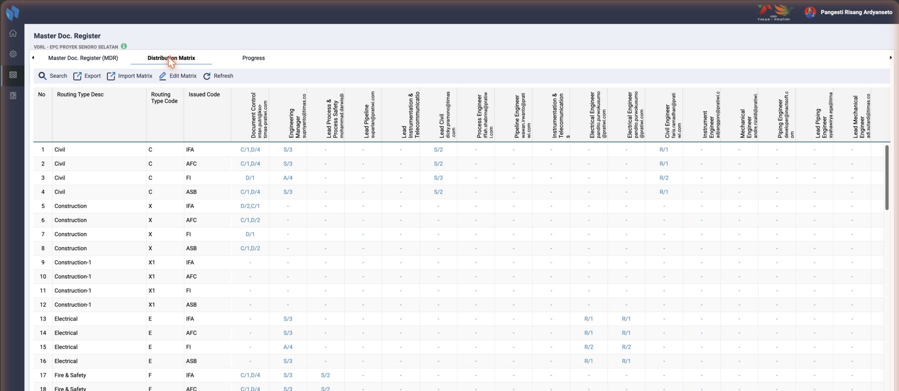 Distribution Matrix by issued status: one row per routing type and issued code, one column per resource, and action/sequence in the cells