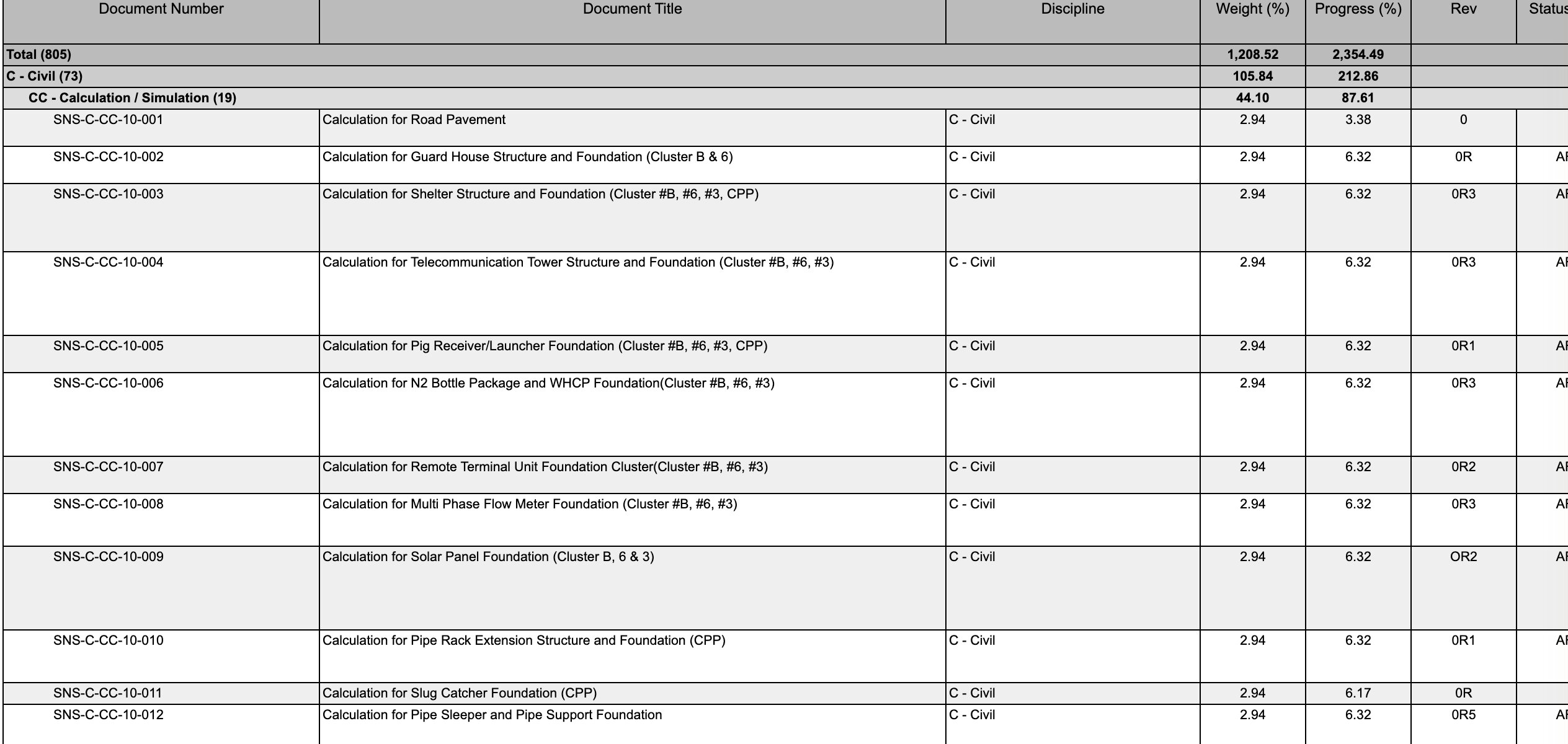 The first column block: document, title, discipline, weight, progress, the routing revision and the received status