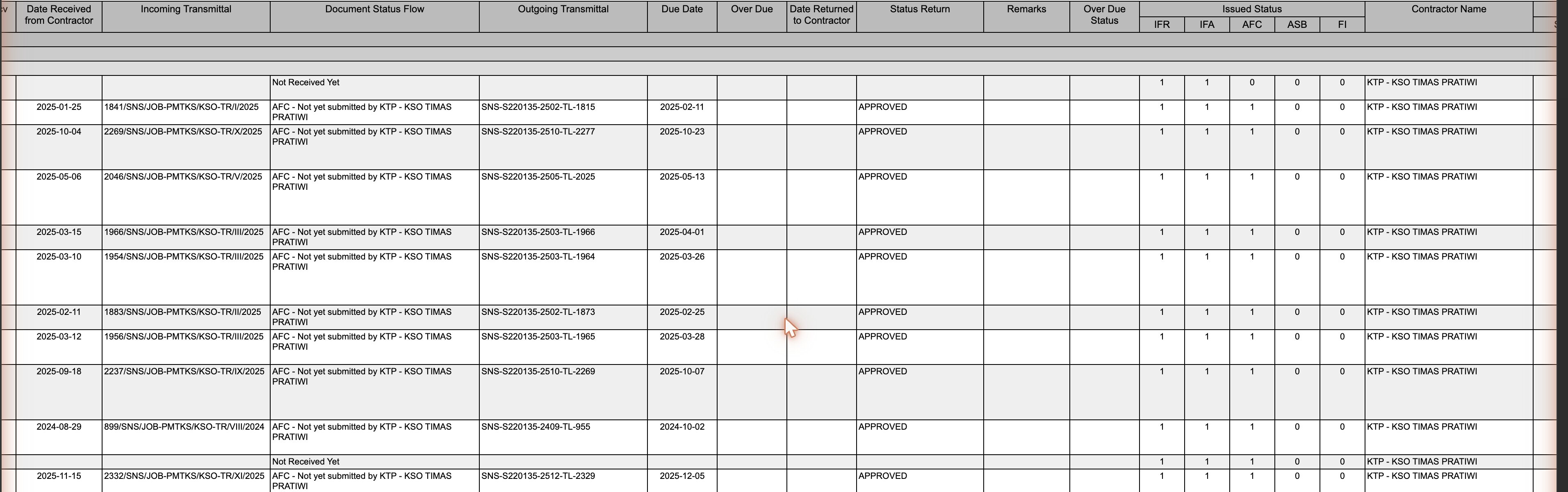 The second block: received and due dates, transmittals, Document Status Flow, the Issued Status flags and Contractor Name