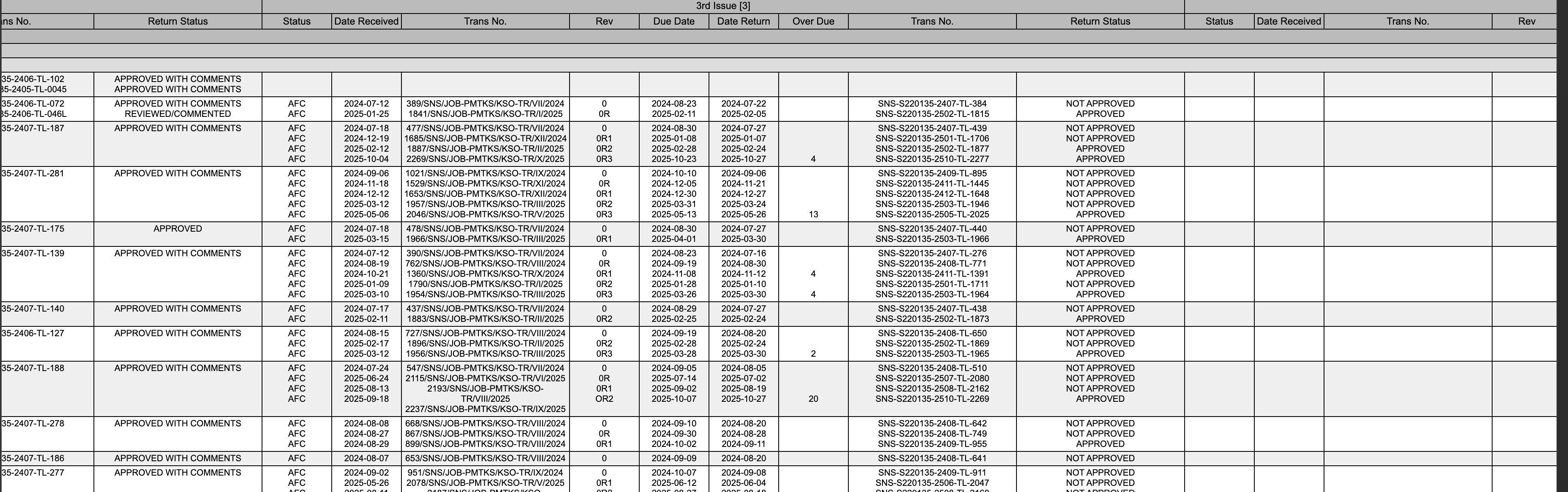 A document with several revisions under one issue prints them stacked in the block
