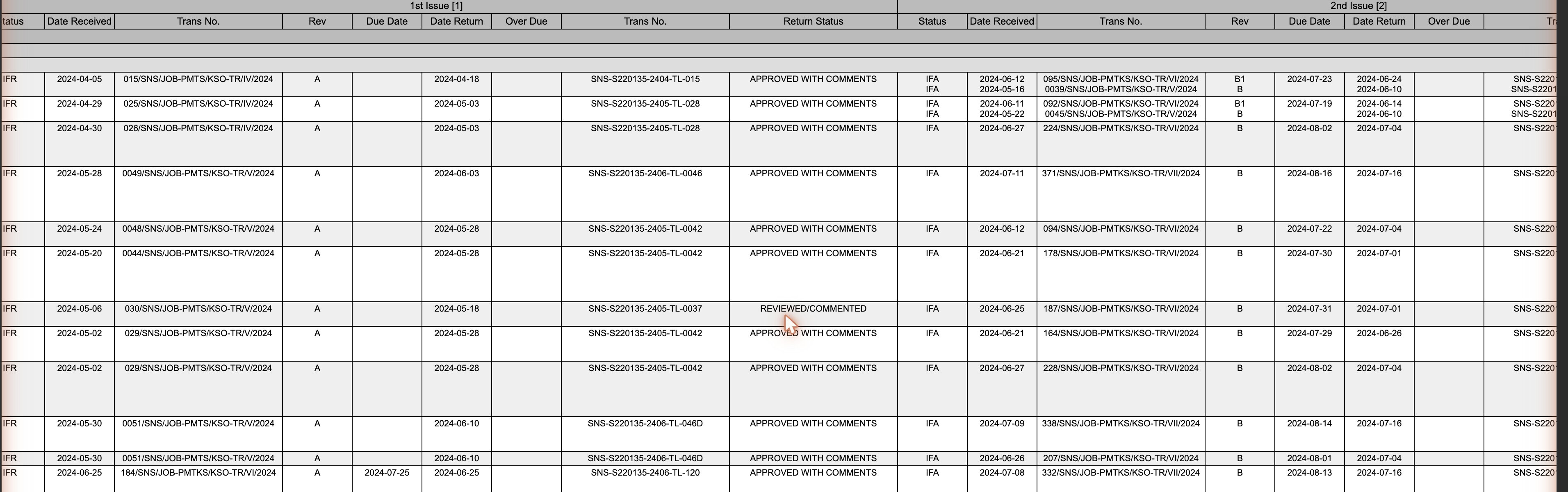 The ordinal blocks: one set of nine columns per issue the document went through