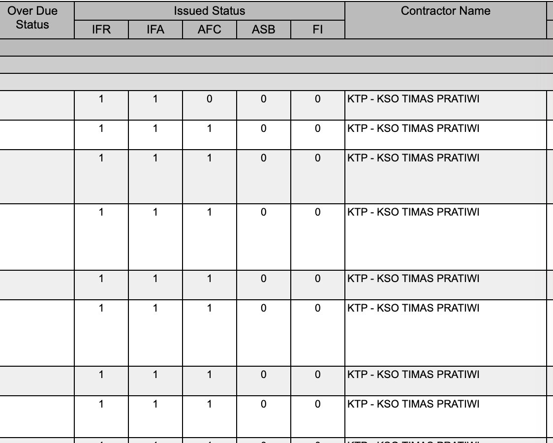 Issued Status: 1 when the document has a routed revision under that status. Contractor Name is the project owner on every row