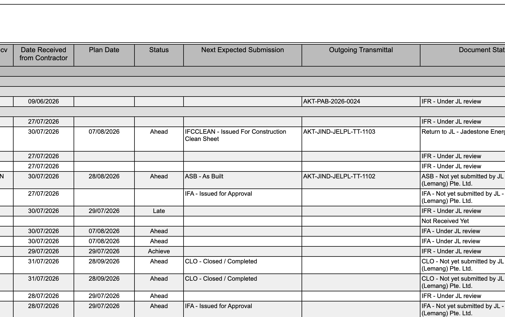 Plan Date against Date Received gives Ahead, Late or Achieve; Next Expected Submission prints the code with its description