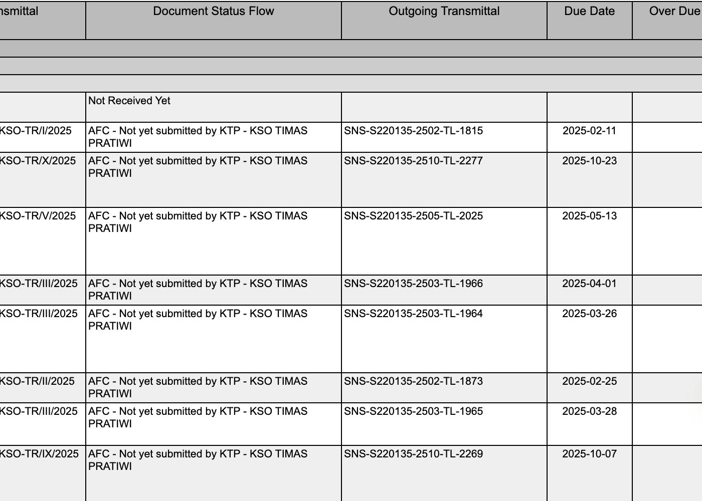 Document Status Flow next to the transmittal numbers that decide it