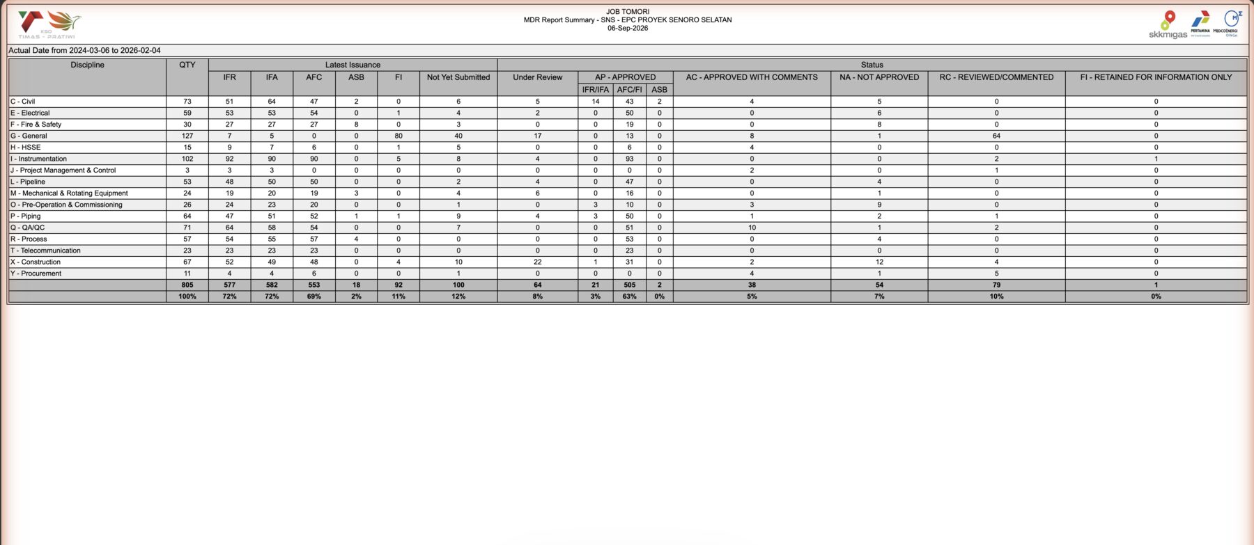 MDR Report Summary, HTML preview on the KTP snapshot