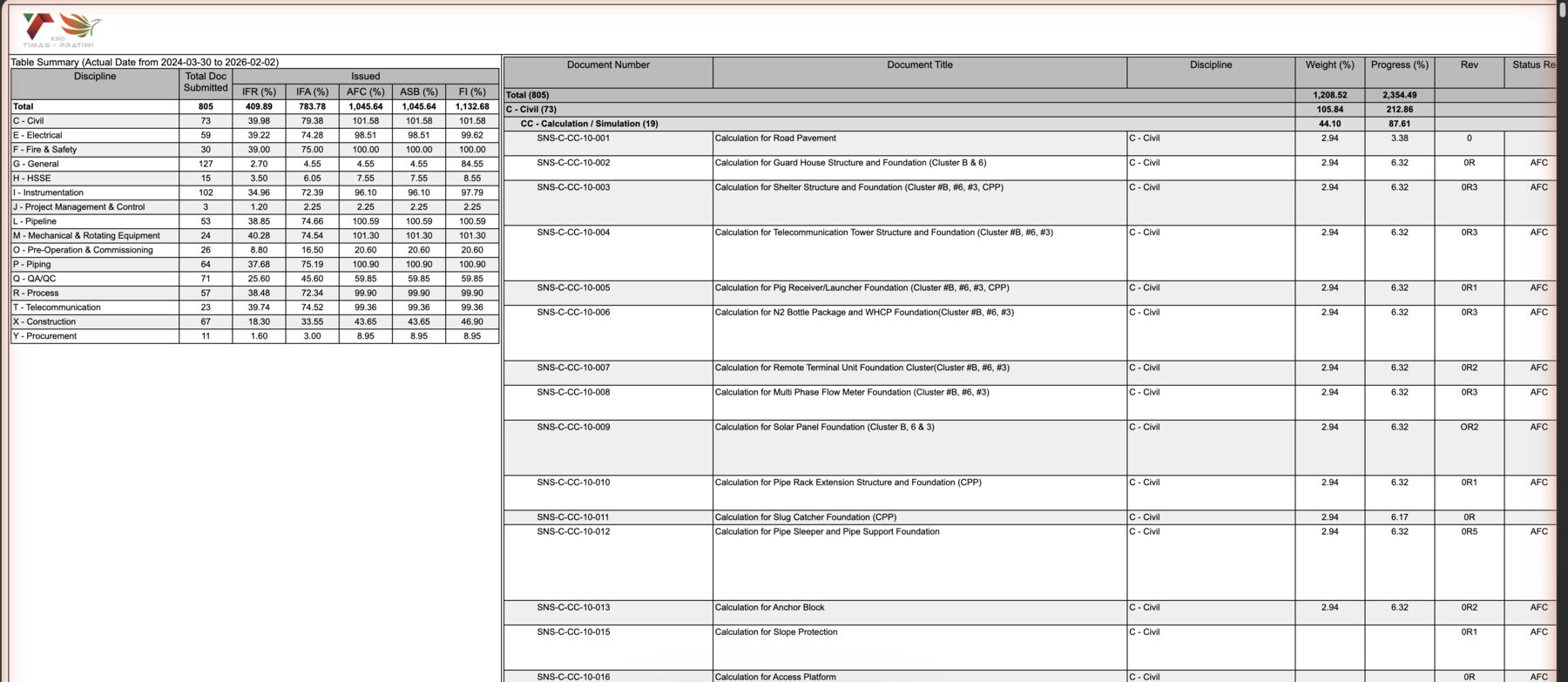 MDR Report, HTML preview on the KTP snapshot