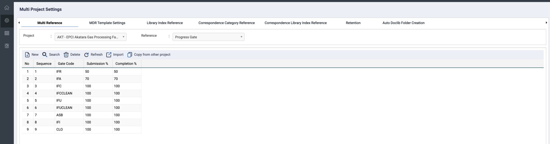 The Progress Gate reference on Jadestone (Setting, Project, Multi Reference, Reference = Progress Gate, project AKT): one row per gate with Sequence, Gate Code, Submission % and Completion %