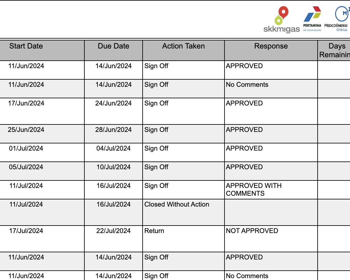 Action Taken, Response and Days Remaining; the last is blank once the recipient has signed off