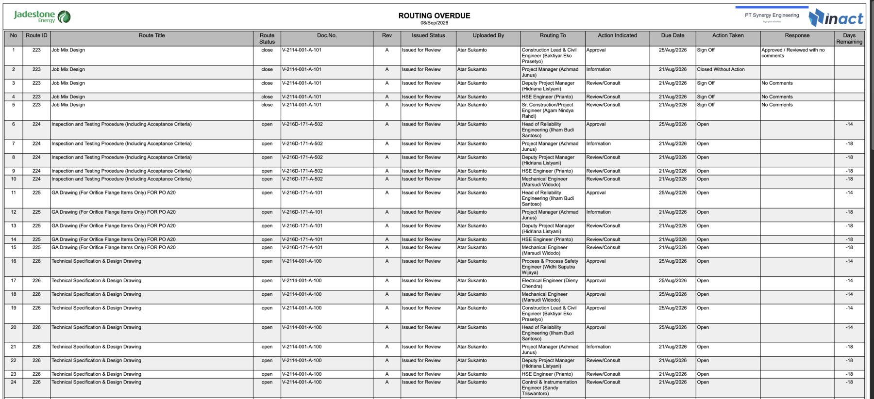 Jadestone, Template A on project AAL-VS: Issued Status sits between Rev and Uploaded By